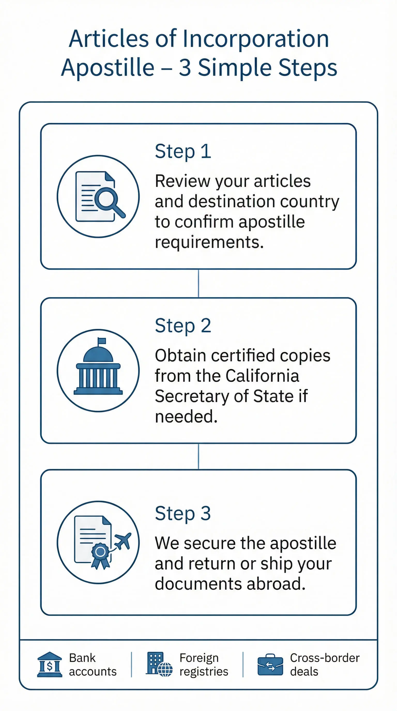 Articles of incorporation apostille service in Los Angeles