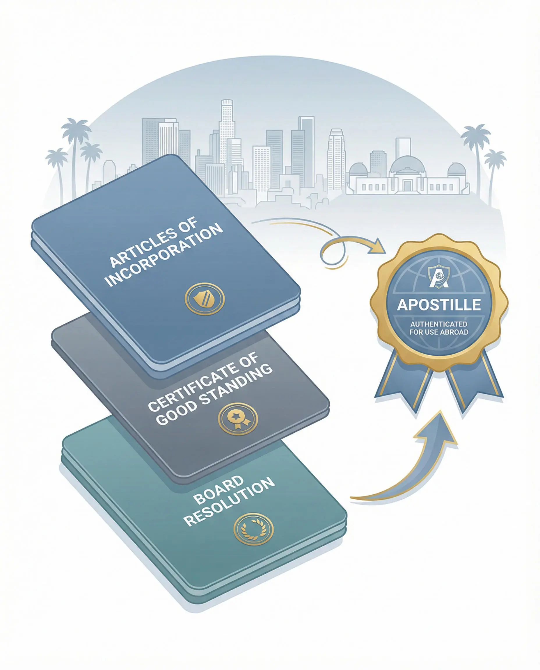 Business and corporate documents prepared for apostille in Los Angeles