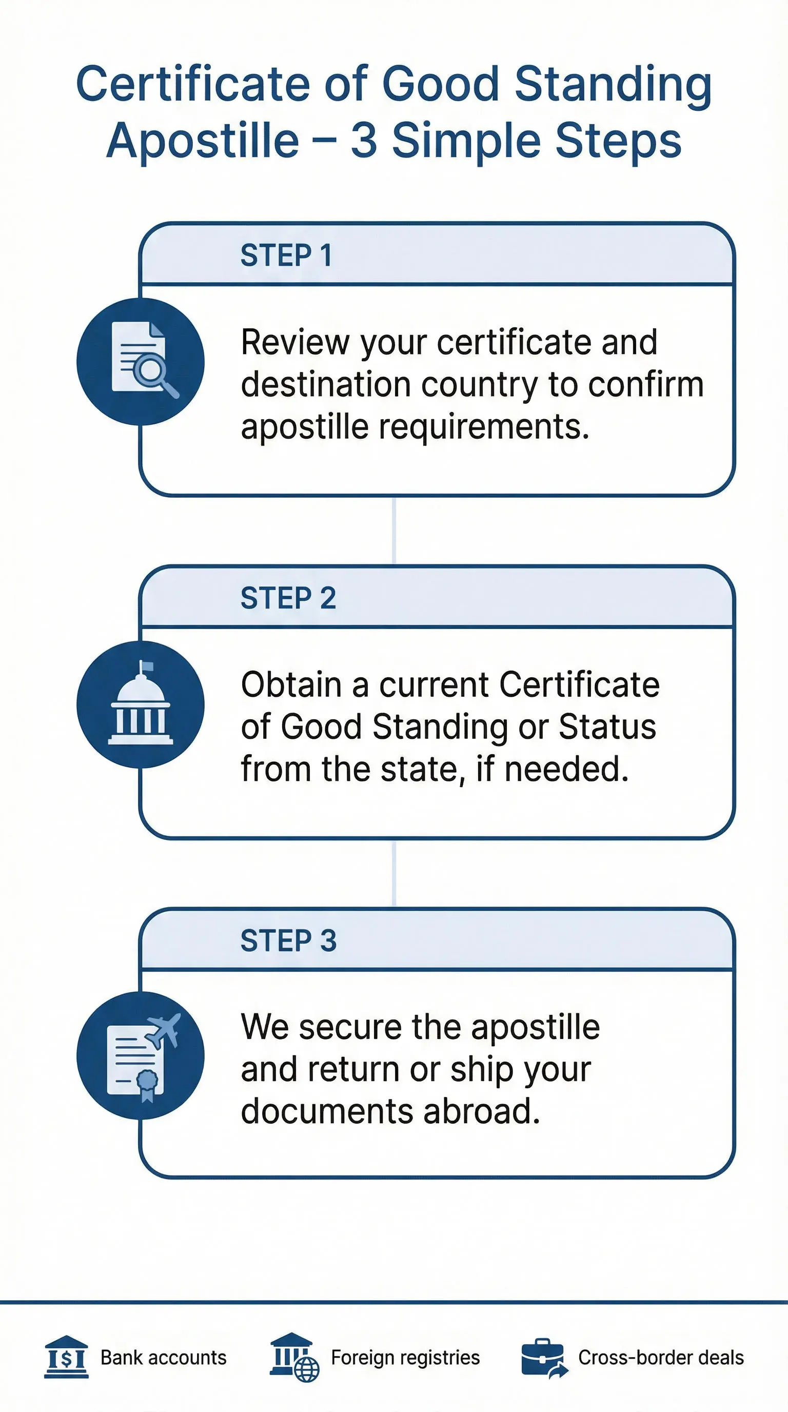 Certificate of good standing apostille service in Los Angeles