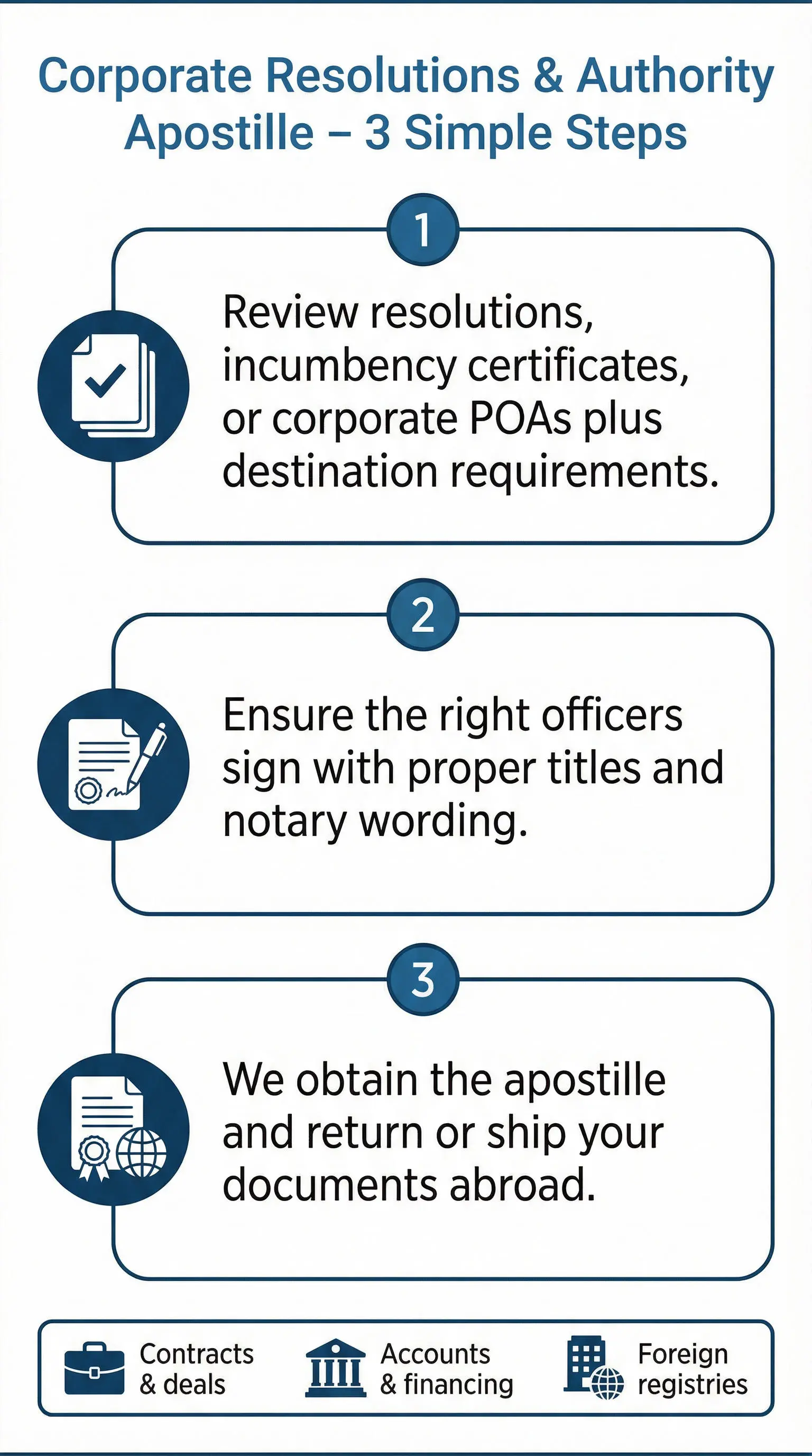 Corporate resolutions and powers of attorney apostille service in Los Angeles