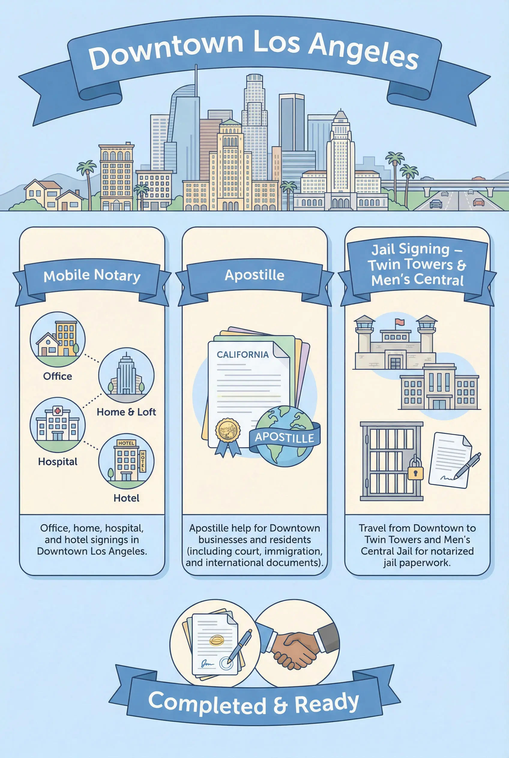 Downtown Los Angeles mobile notary, apostille, and jail signing infographic