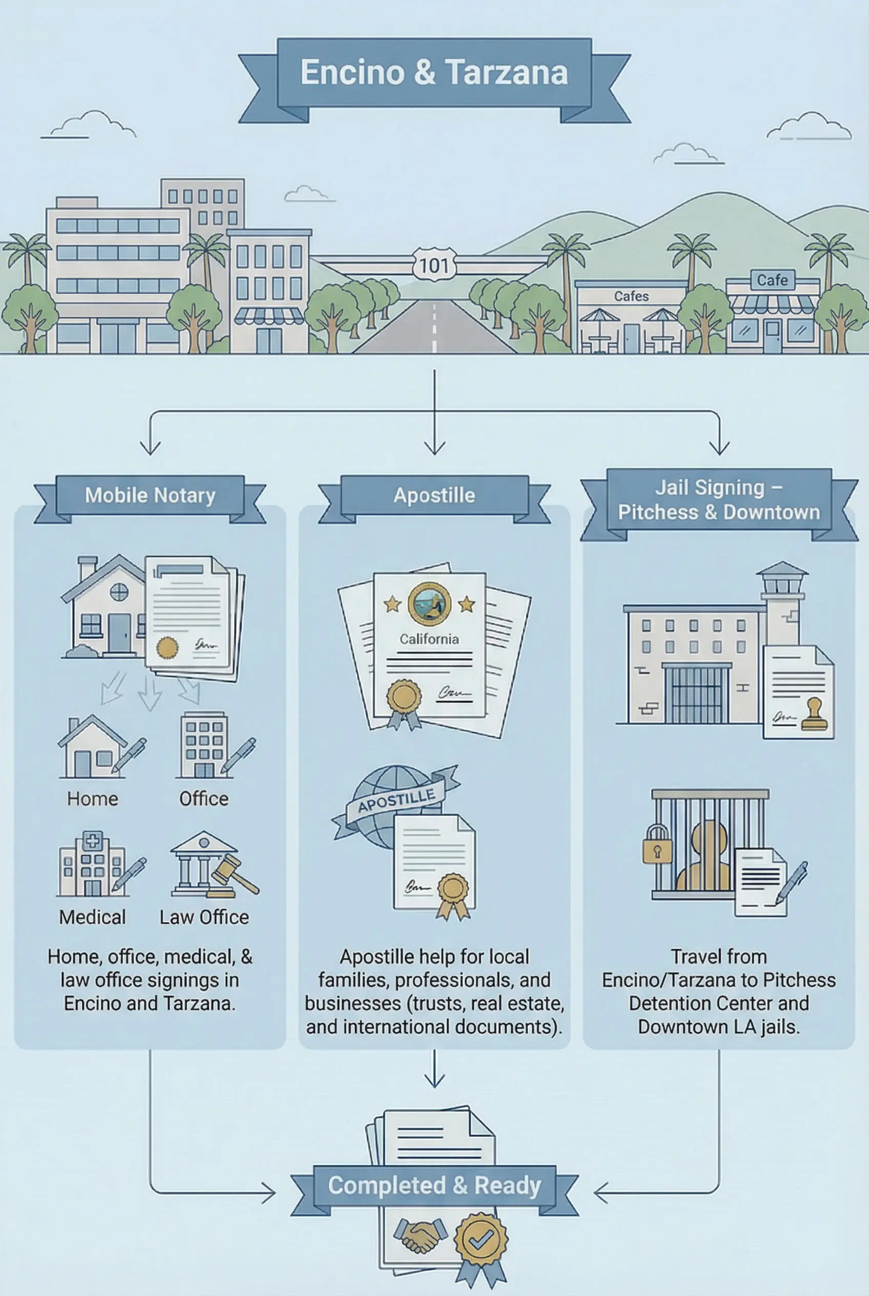 Illustration of mobile notary, apostille, and jail signing services for Encino and Tarzana