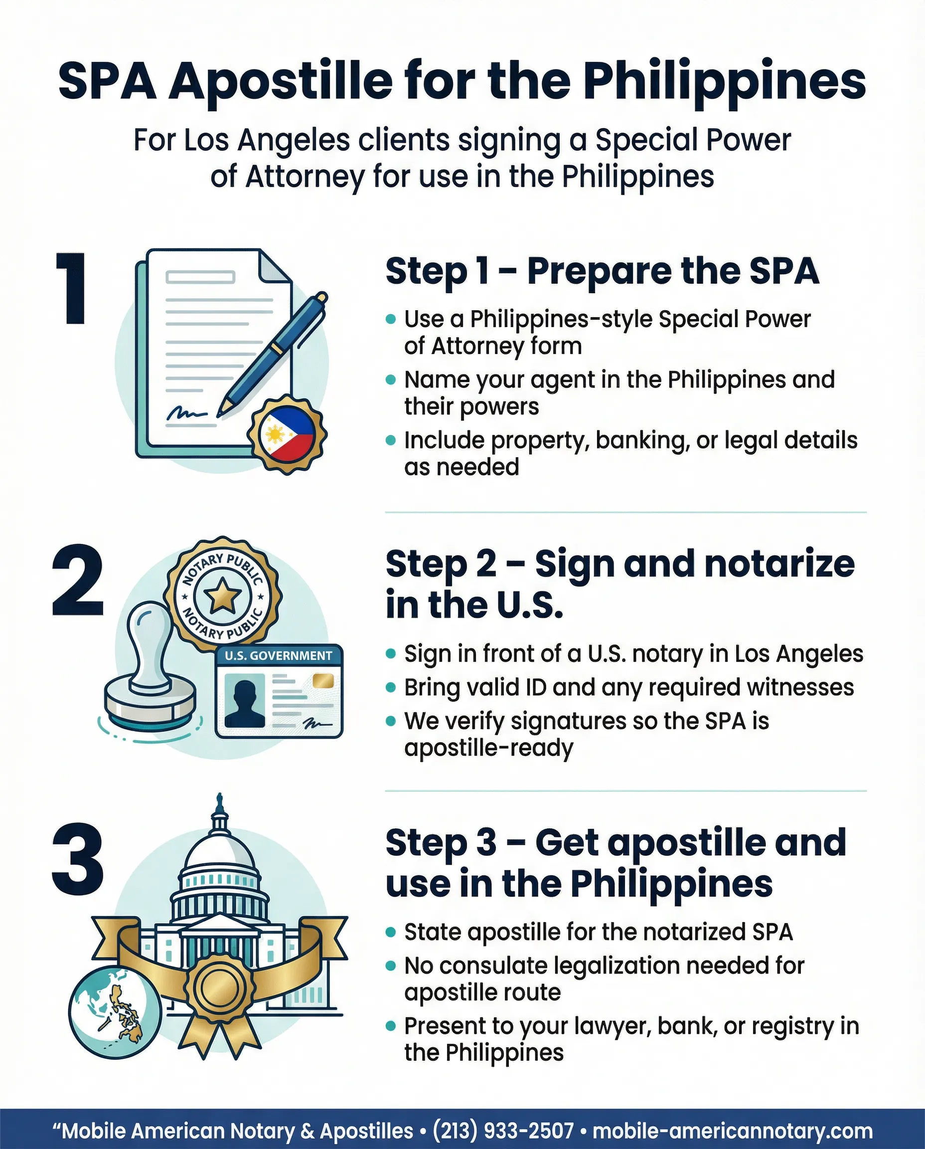 Three-step process to notarize and apostille a Special Power of Attorney for use in the Philippines